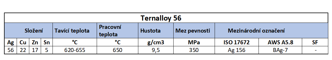 Ternalloy 56